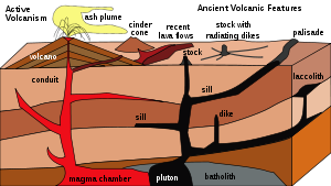 Geologie