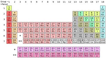 Chemisch Element